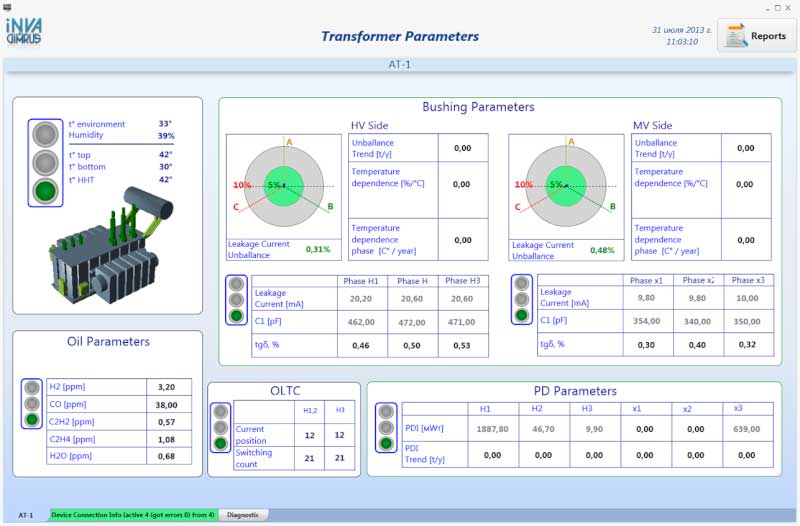Transformer Clinic™ – Power Transformer Monitoring
